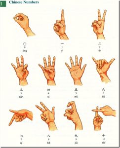 numbers-by-body-language