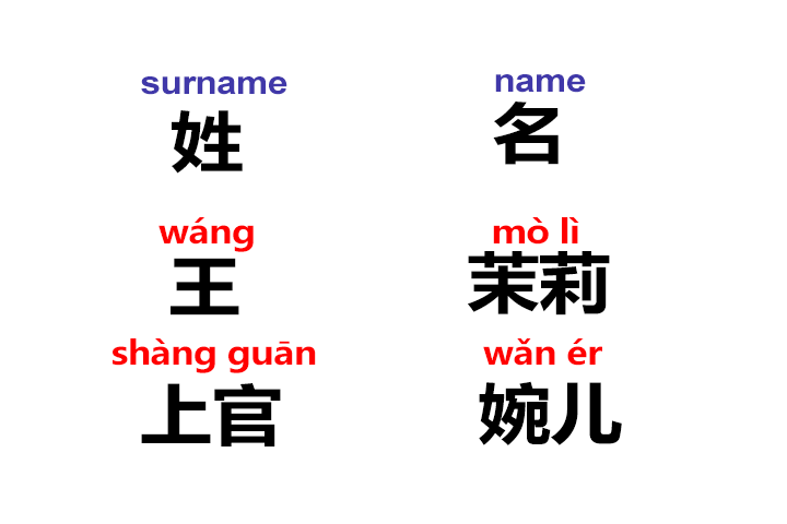 My Chinese Name is?